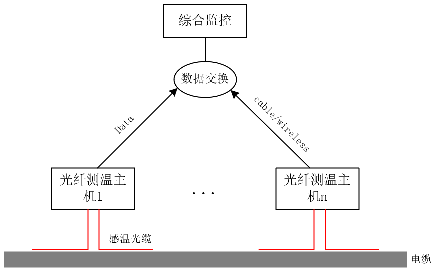 管道泄漏