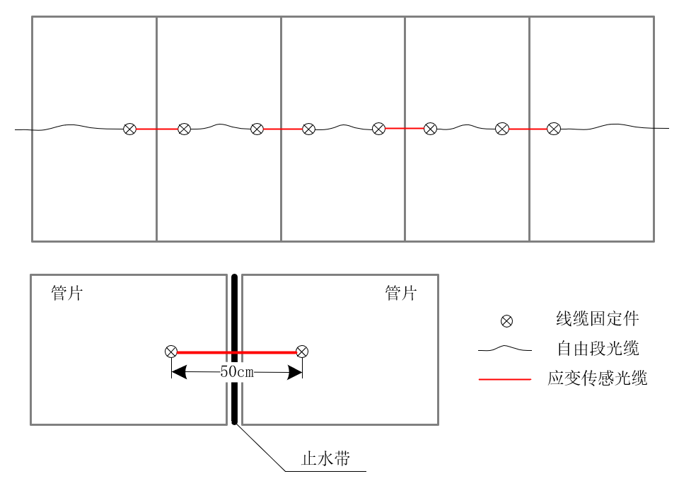 结构健康检测